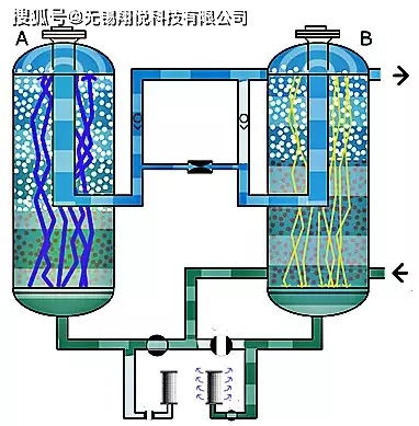 如何科學選擇壓縮空氣后處理系統(tǒng)中的氟制冷劑